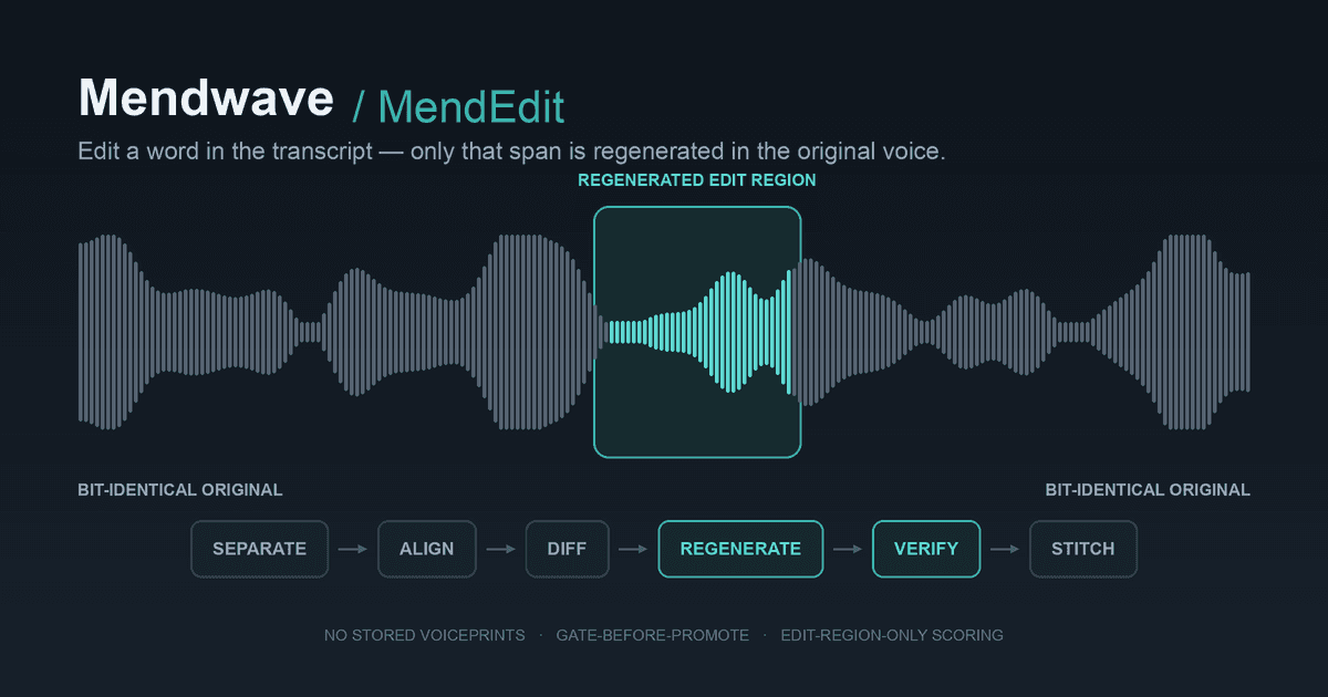 Mendwave — AI Speech Editing