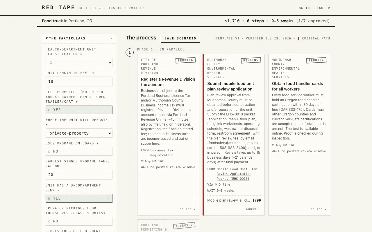 Red Tape — Municipal Permitting, Mapped